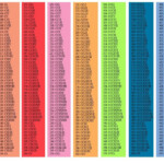 Roman Numerals Table Chart 1 To 500
