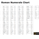 Super Bowl 2022 Roman Numerals Latest News Update