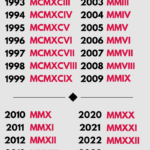 Tattoo Roman Numeral Tattoo Roman Numeral Roman Numbers Tattoo