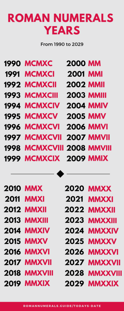 Tattoo Roman Numeral Tattoo Roman Numeral Roman Numbers Tattoo 